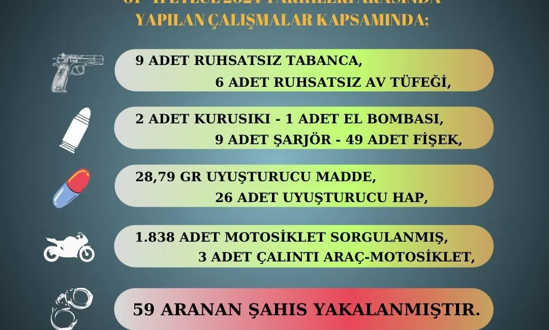 ADANA’DA SARIÇAM POLİSİ YAPTIĞI