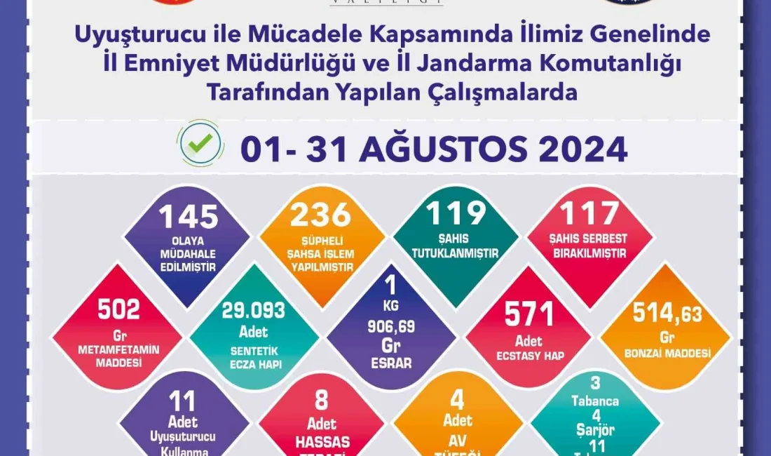 ÇALIŞMALAR SONUCUNDA ÇOK MİKTARDA