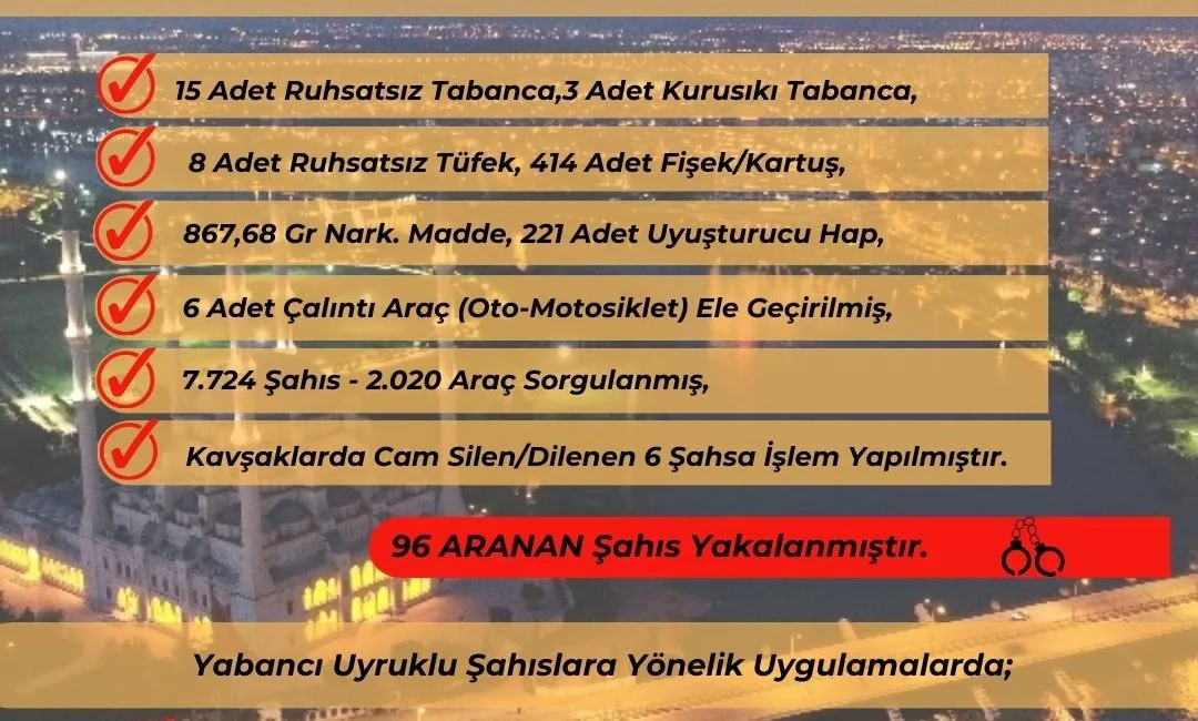 ADANA'DA YÜREĞİR POLİSİ BİR