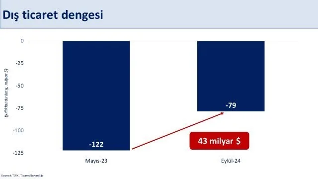 BAKAN ŞİMŞEK: “DIŞ TİCARET