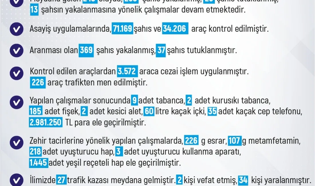 ELAZIĞ’DA SON BİR HAFTADA