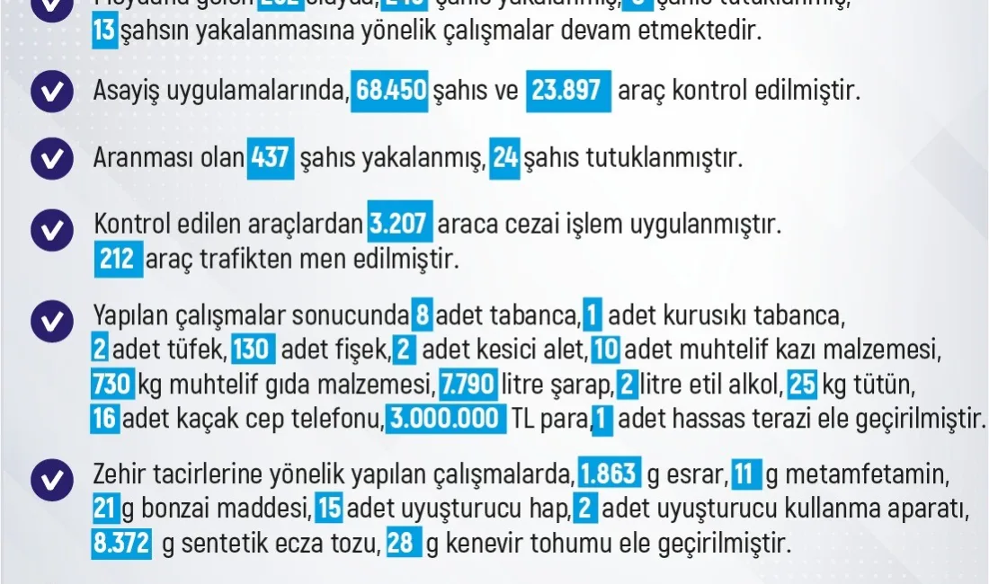 ELAZIĞ’DA SON BİR HAFTADA