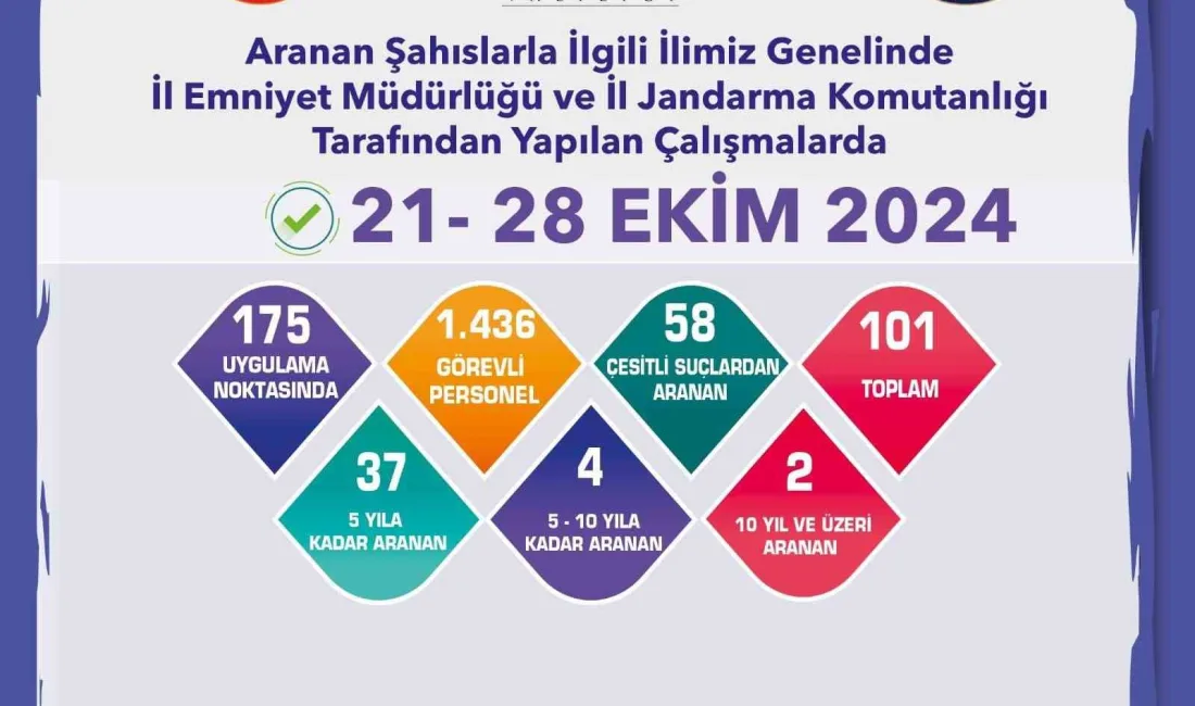 ESKİŞEHİR’DE POLİS VE JANDARMA