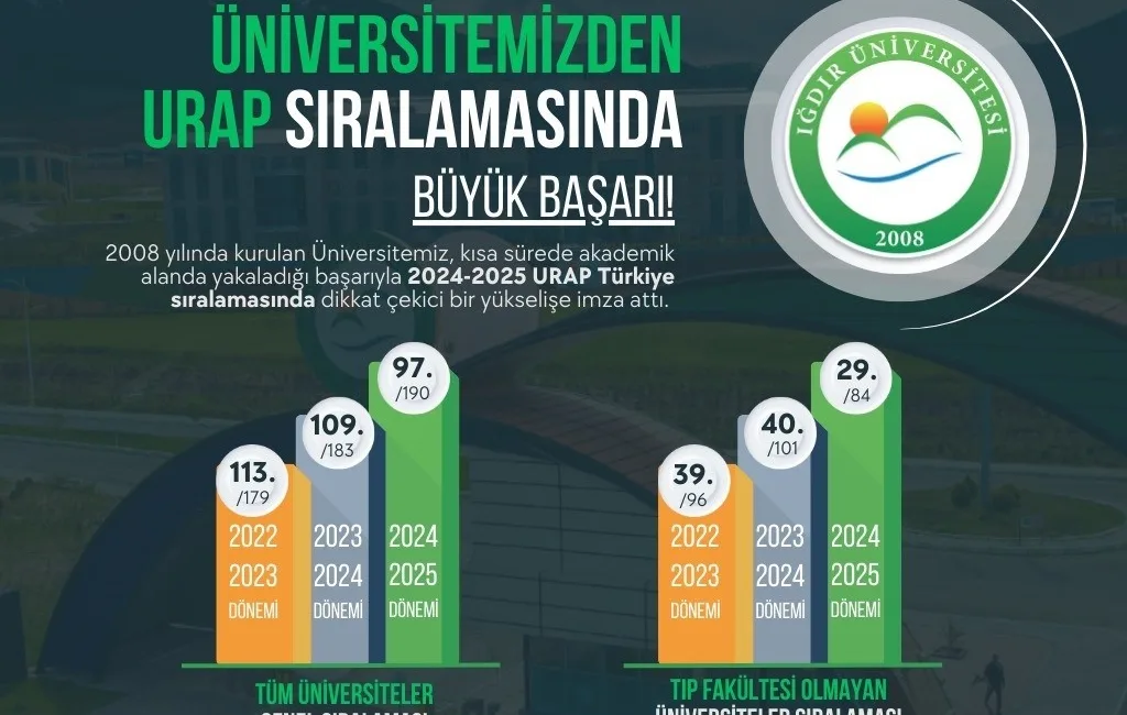 IĞDIR ÜNİVERSİTESİNDEN URAP SIRALAMASINDA