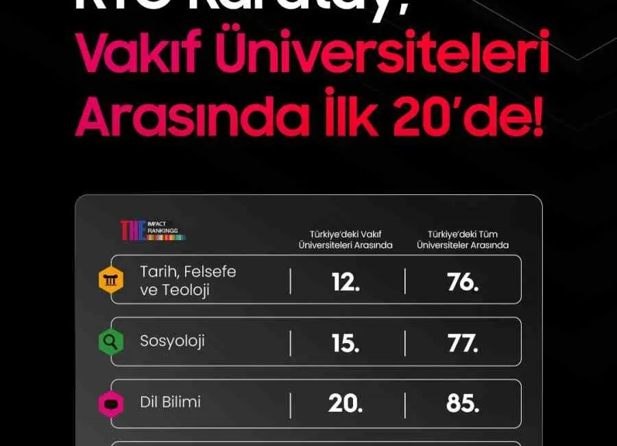 ULUSLARARASI YÜKSEKÖĞRETİM DERECELENDİRME KURULUŞU