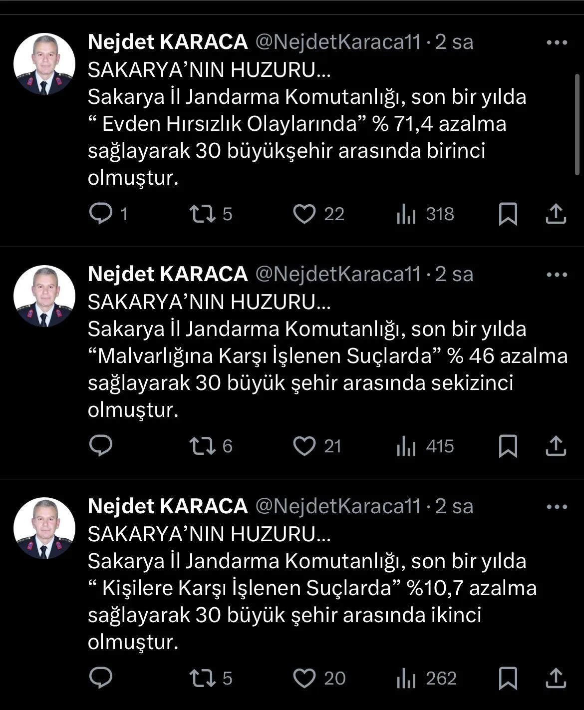 Sakarya hırsızlık vakalarının en çok azaldığı büyükşehir oldu