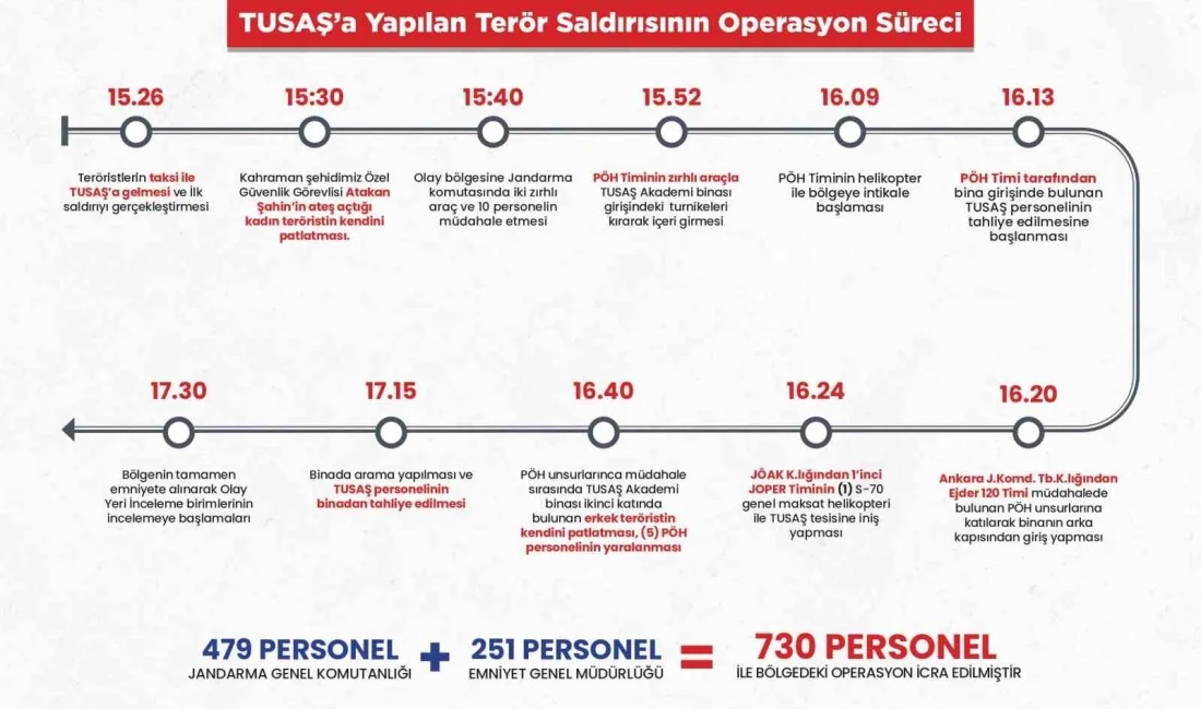 İÇİŞLERİ BAKANLIĞI, ANKARA'NIN KAHRAMANKAZAN