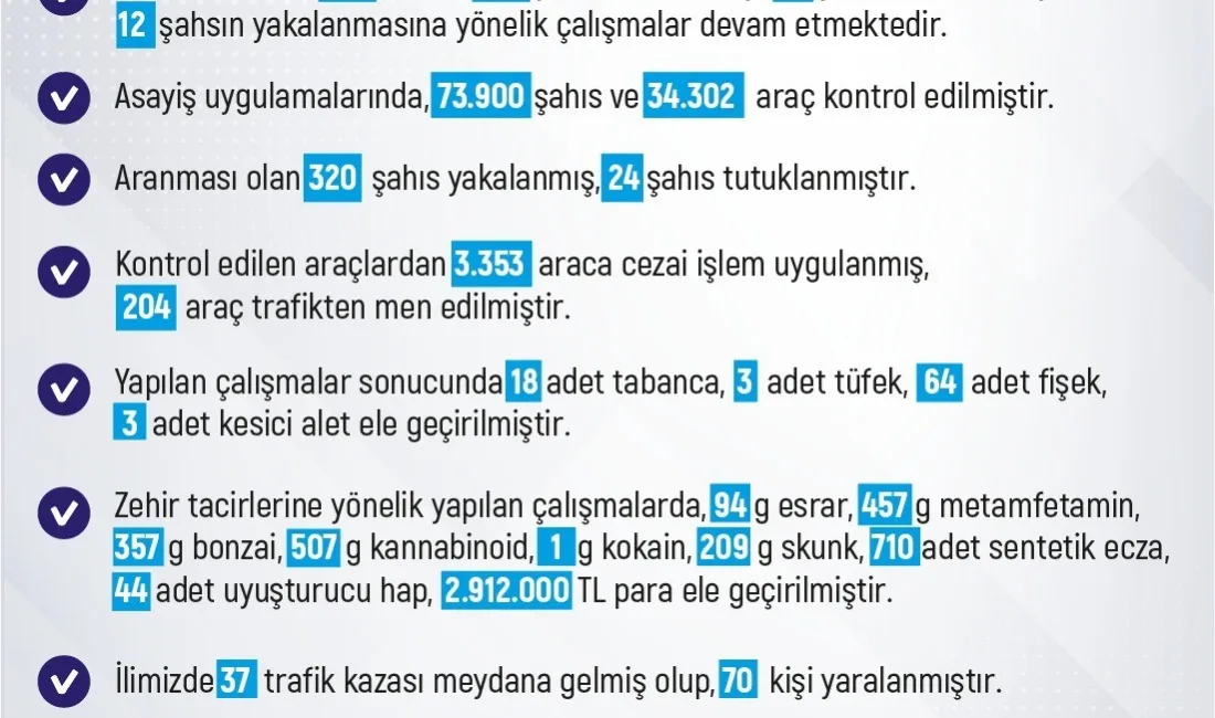 ELAZIĞ’DA SON BİR HAFTALIK