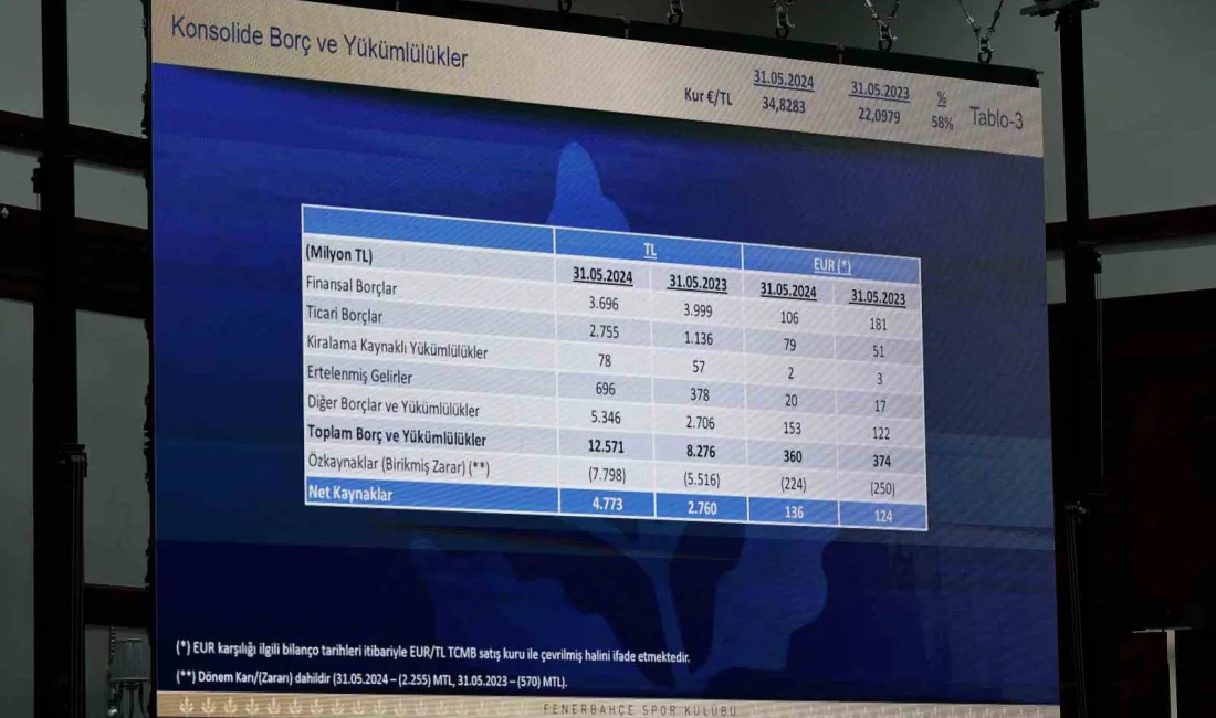 FENERBAHÇE'NİN 1 HAZİRAN 2023