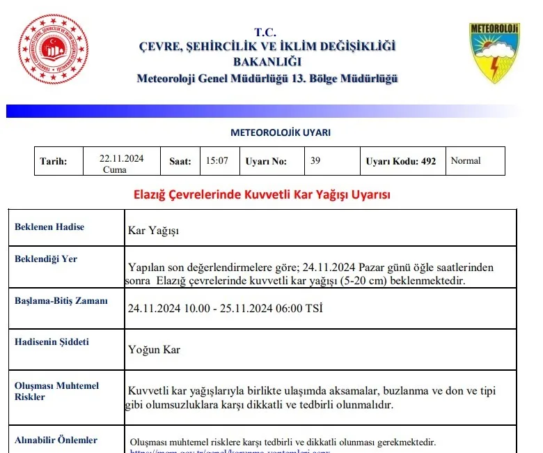 METEOROLOJİ 13. BÖLGE MÜDÜRLÜĞÜ