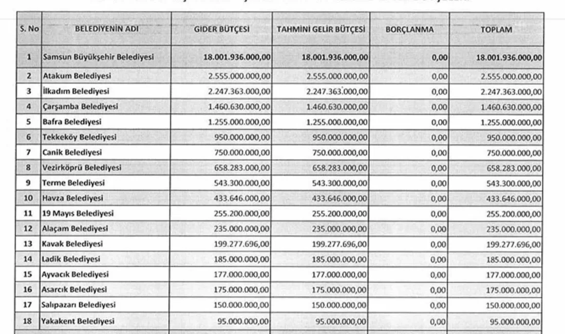 SAMSUN BÜYÜKŞEHİR BELEDİYESİ (SBB)