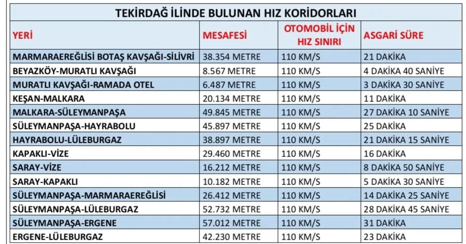 TEKİRDAĞ’DA HIZ İHLALİ DENETİMLERİNİN