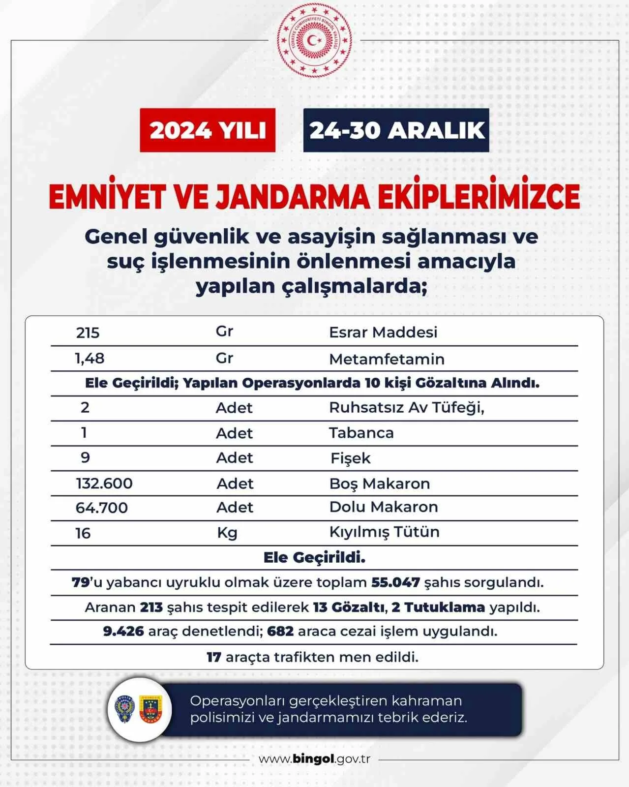 BİNGÖL’DE JANDARMA VE POLİS EKİPLERİNCE SON BİR HAFTADA YAPILAN ÇALIŞMALARDA