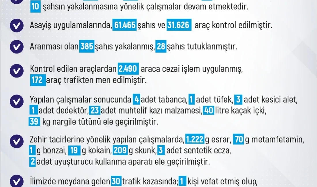 ELAZIĞ’DA SON BİR HAFTADA