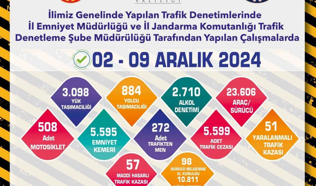 ESKİŞEHİR'DE POLİS VE JANDARMA