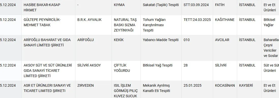 TARIM VE ORMAN BAKANLIĞININ