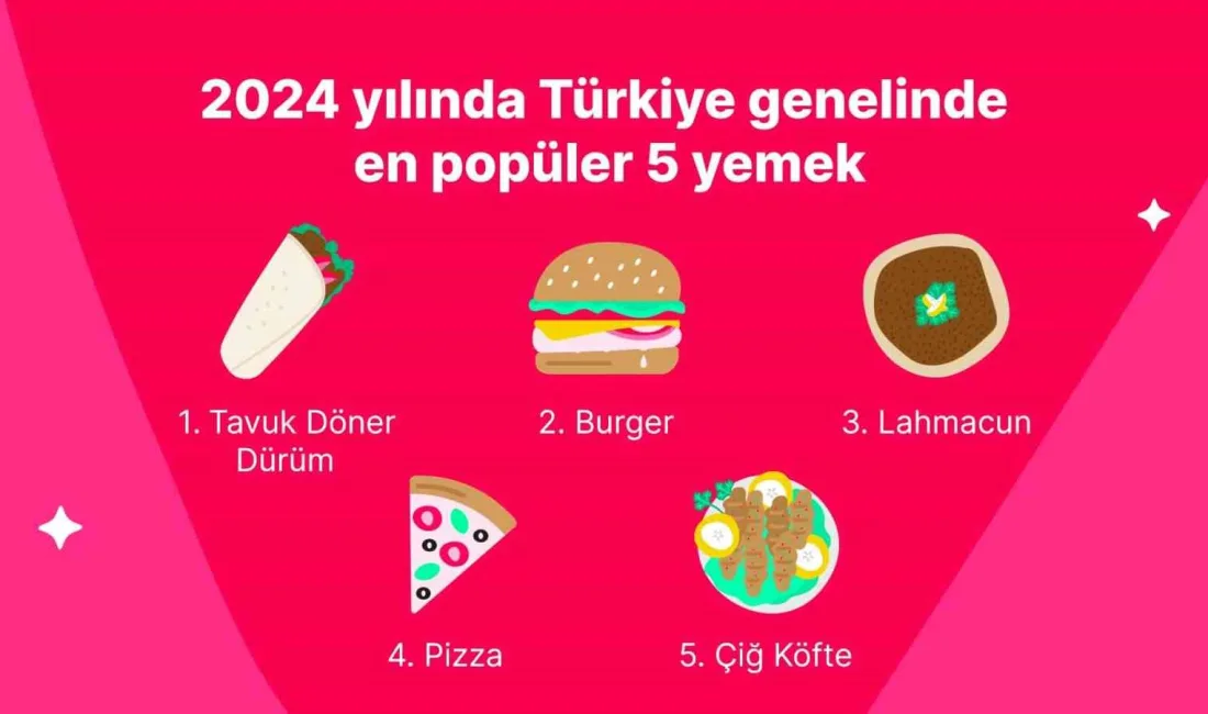 YEMEKSEPETİ, 2024 YILI BOYUNCA