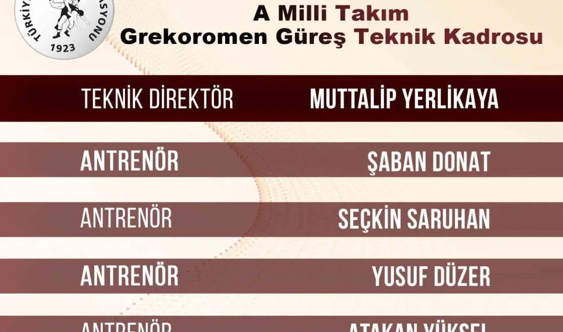 A Milli Takım grekoromen güreş teknik kadrosu açıklandı. Türkiye Güreş