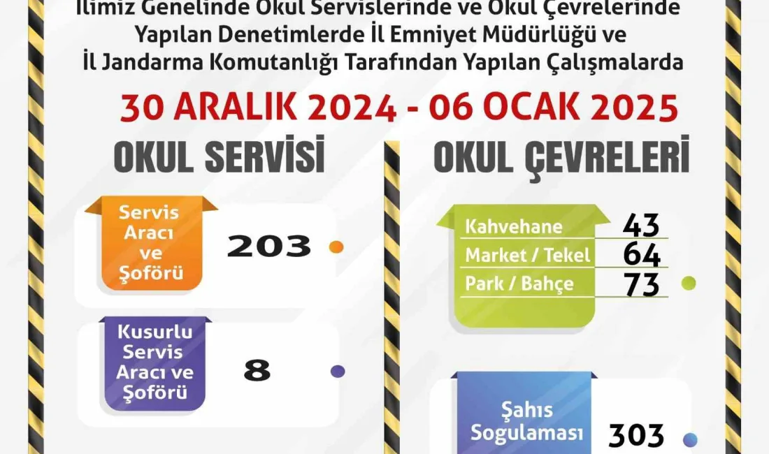 ESKİŞEHİR’DE POLİS VE JANDARMA EKİPLERİNCE OKULLARIN ÇEVRESİNDE BULUNAN ÇOK SAYIDA