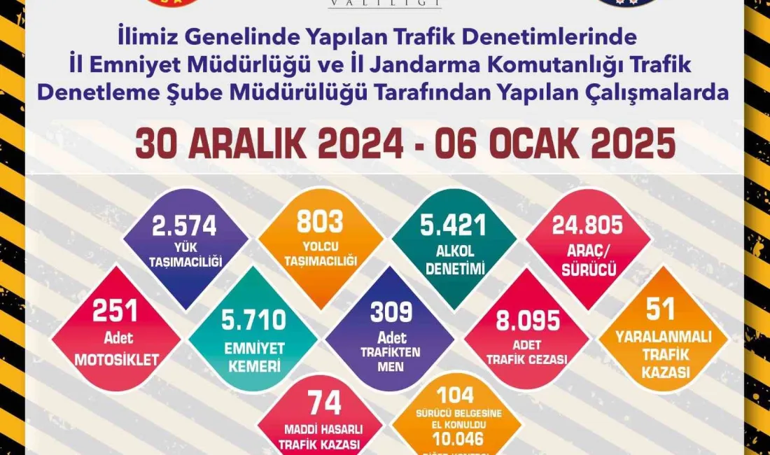 ESKİŞEHİR'DE POLİS VE JANDARMA EKİPLERİNCE SON 1 HAFTA İÇERİSİNDE 24